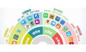 大学生创新创业网，激发青春活力，***未来创业潮流