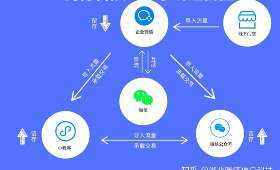 广州电商直播培训学校，你开启直播事业的关键之门？